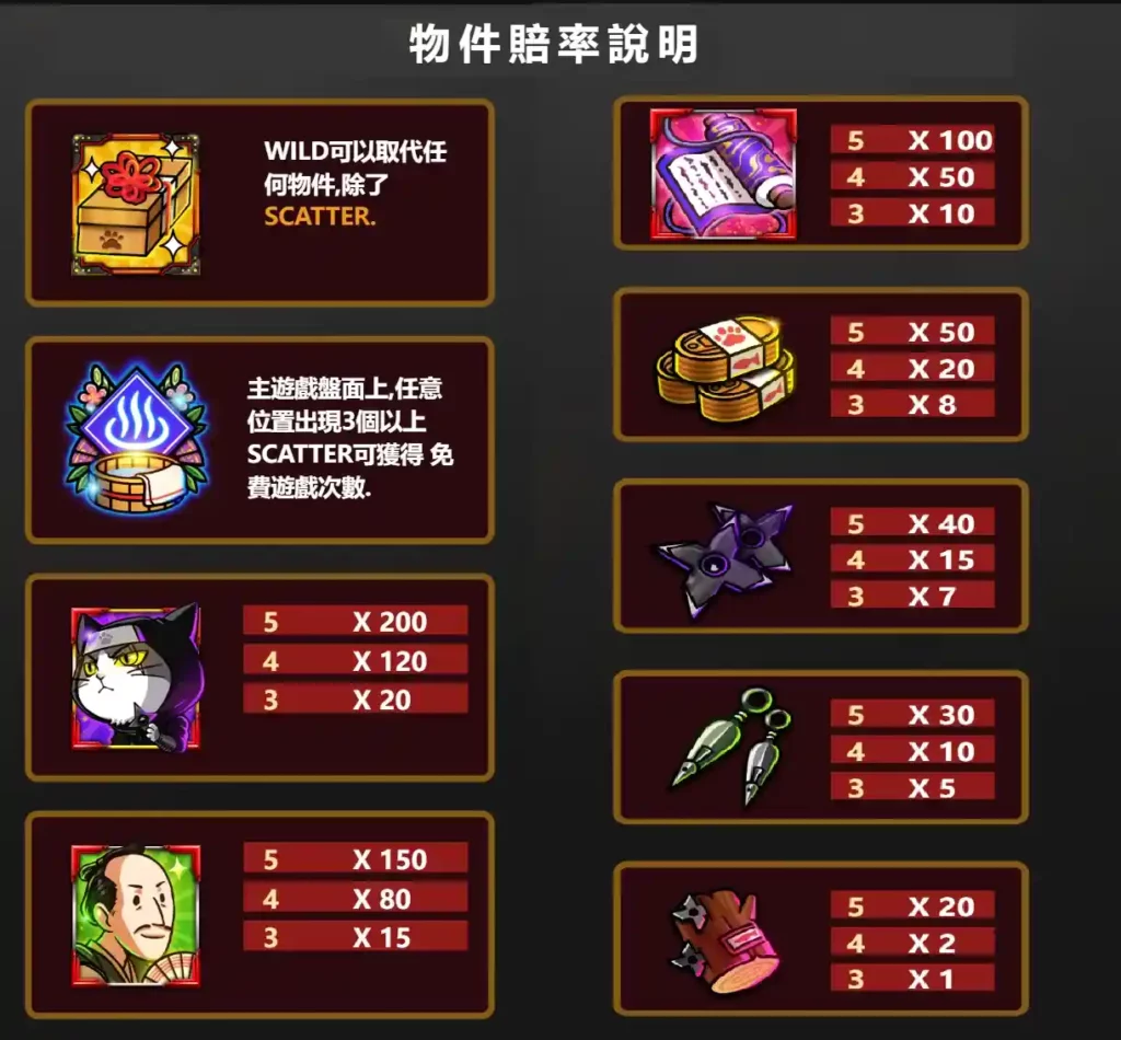 ATG忍喵物語賠率表