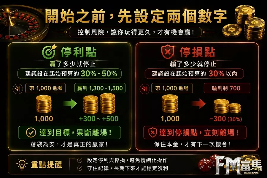 富馬娛樂 - 輪盤停利停損策略