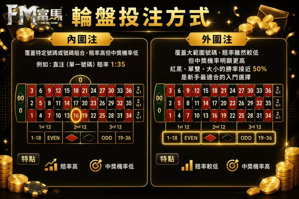 富馬娛樂 - 輪盤投注說明
