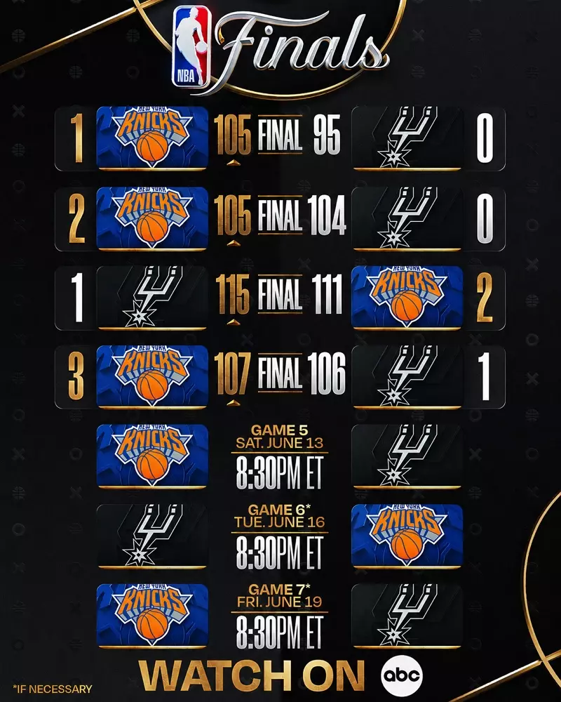 2026 NBA總冠軍賽數據